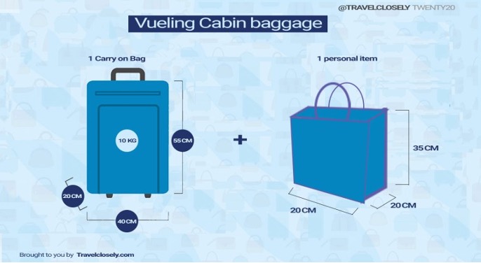 Infografía sobre la política de equipaje de mano de Vueling